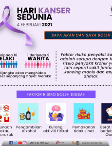 Hari Kanser Sedunia : Faktor Risiko Boleh Diubah